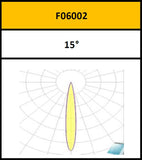 FLC Series High Output Floodlight - 1200W - Integrated Power